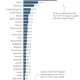 Image for article titled The state of US trade with Africa as Obama visits